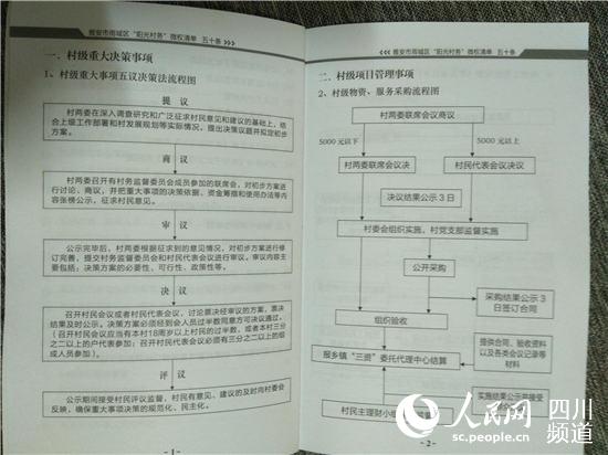 阳光村务微权清单五十条关于“五议决策法”的流程图