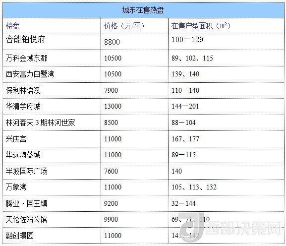 12月西安房价地图：主城区11396元/平 刚需死心？