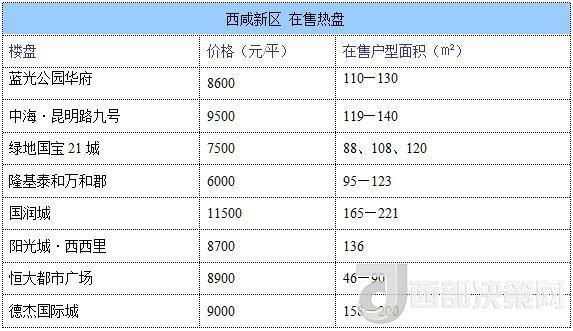 12月西安房价地图：主城区11396元/平 刚需死心？