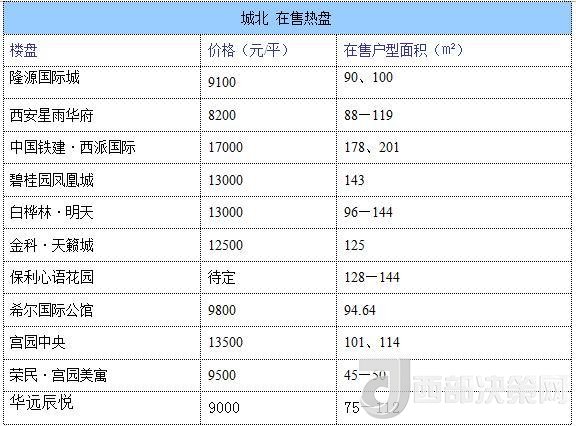 12月西安房价地图：主城区11396元/平 刚需死心？