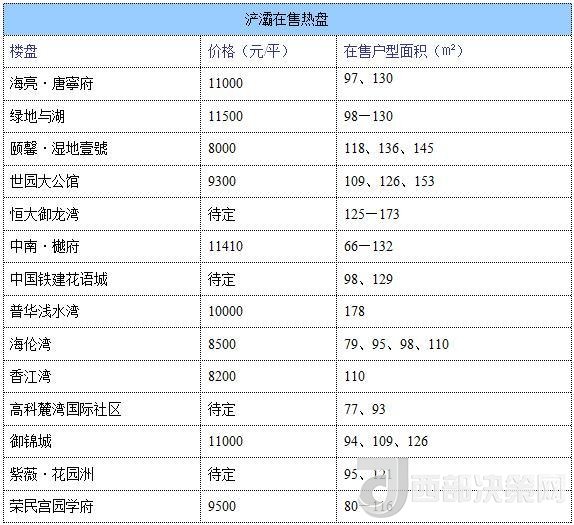 12月西安房价地图：主城区11396元/平 刚需死心？
