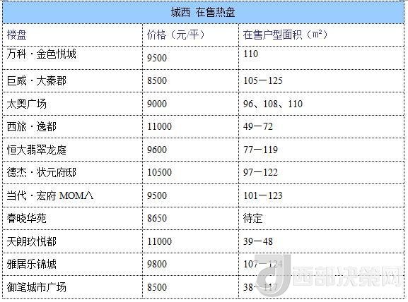 12月西安房价地图：主城区11396元/平 刚需死心？