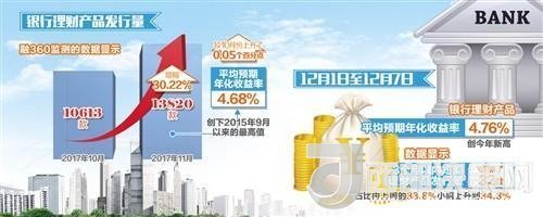 银行理财量价齐升 未来收益形态将发生大变化