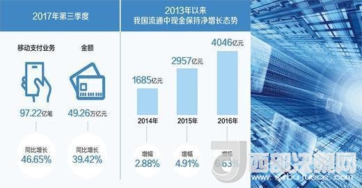 你还花“钱”吗？ 现金仍然不可被完全替代