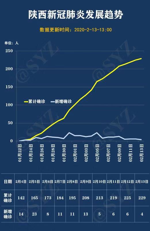 最新!9张图表解码陕西最新疫情态势