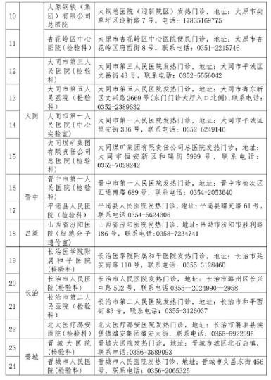 山西省卫健委公布52家对社会开放新冠病毒检测机构。山西省卫健委官网截图