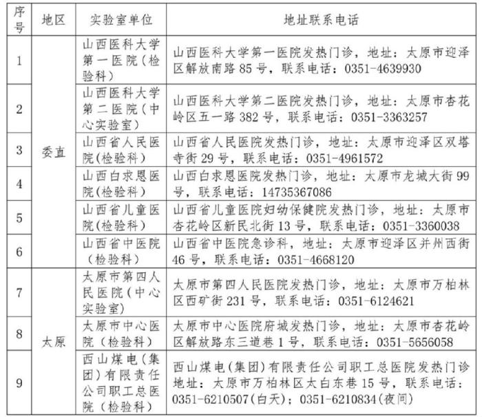 山西对社会开放新冠病毒检测机构增至52家