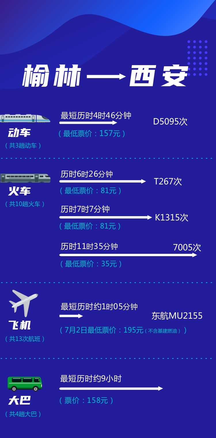 西安至榆林动车开行 普通列车、航班和