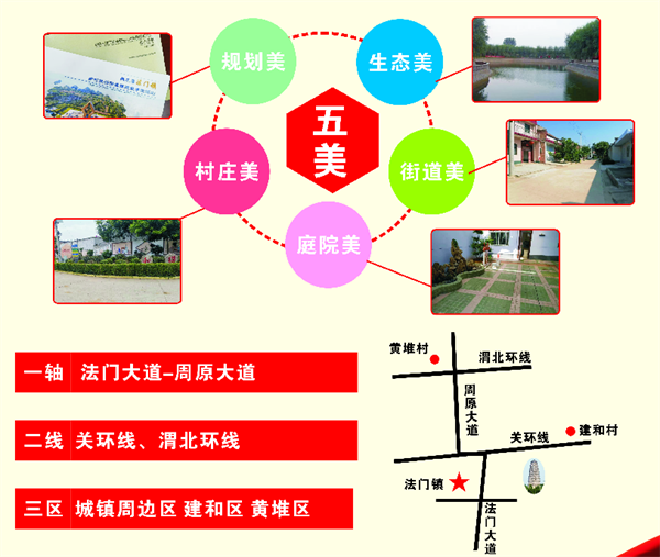 下好人居环境“先手棋 打赢乡村振兴“首场仗”——扶风县法门镇农村人居环境整治工作综述