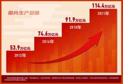 强劲的韧性 丰硕的成果